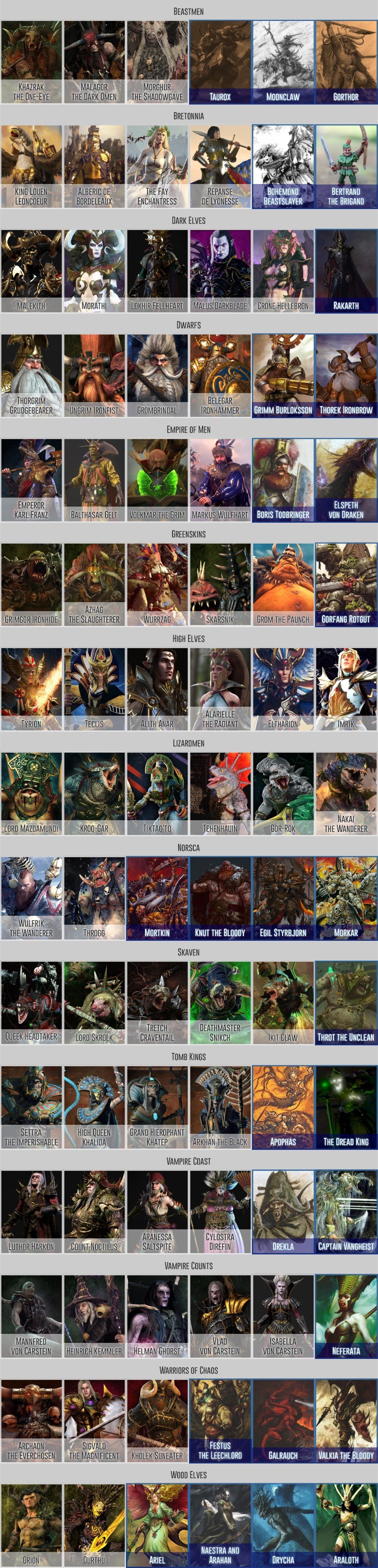 warhammer total war 2 faction guide